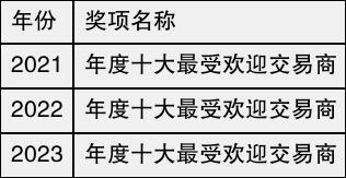 exness Platform 2026 の権威あるレビュー?